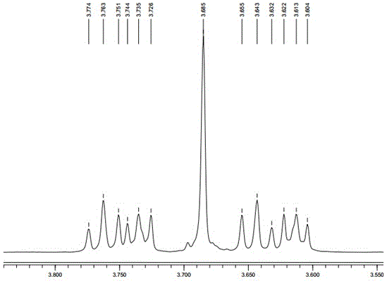 A kind of preparation method of 2-chloroethoxy-2-ethoxydiethanol