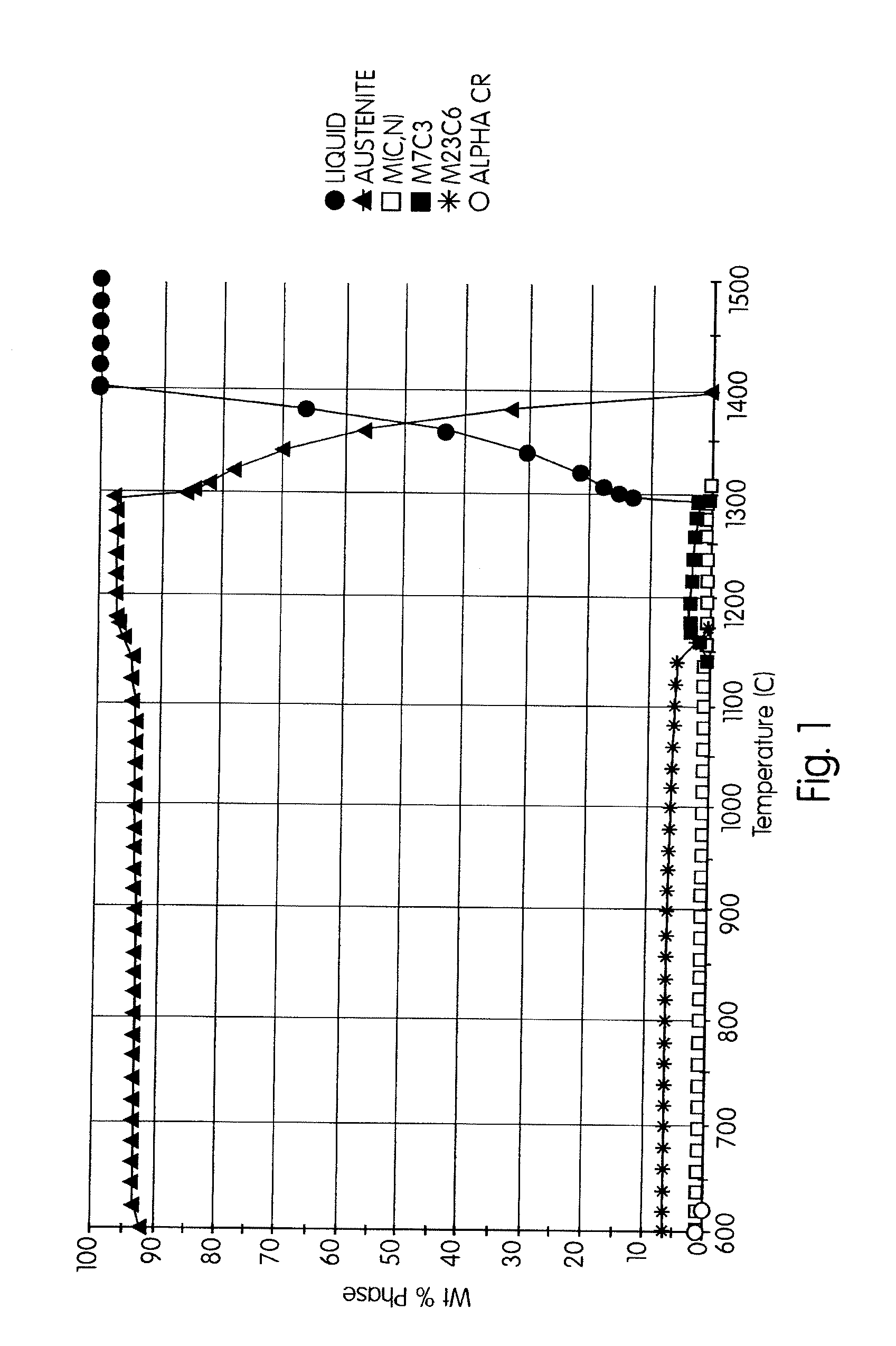 Cast Heat-Resistant Austenitic Steel with Improved Temperature Creep Properties and Balanced Alloying Element Additions and Methodology for Development of the Same