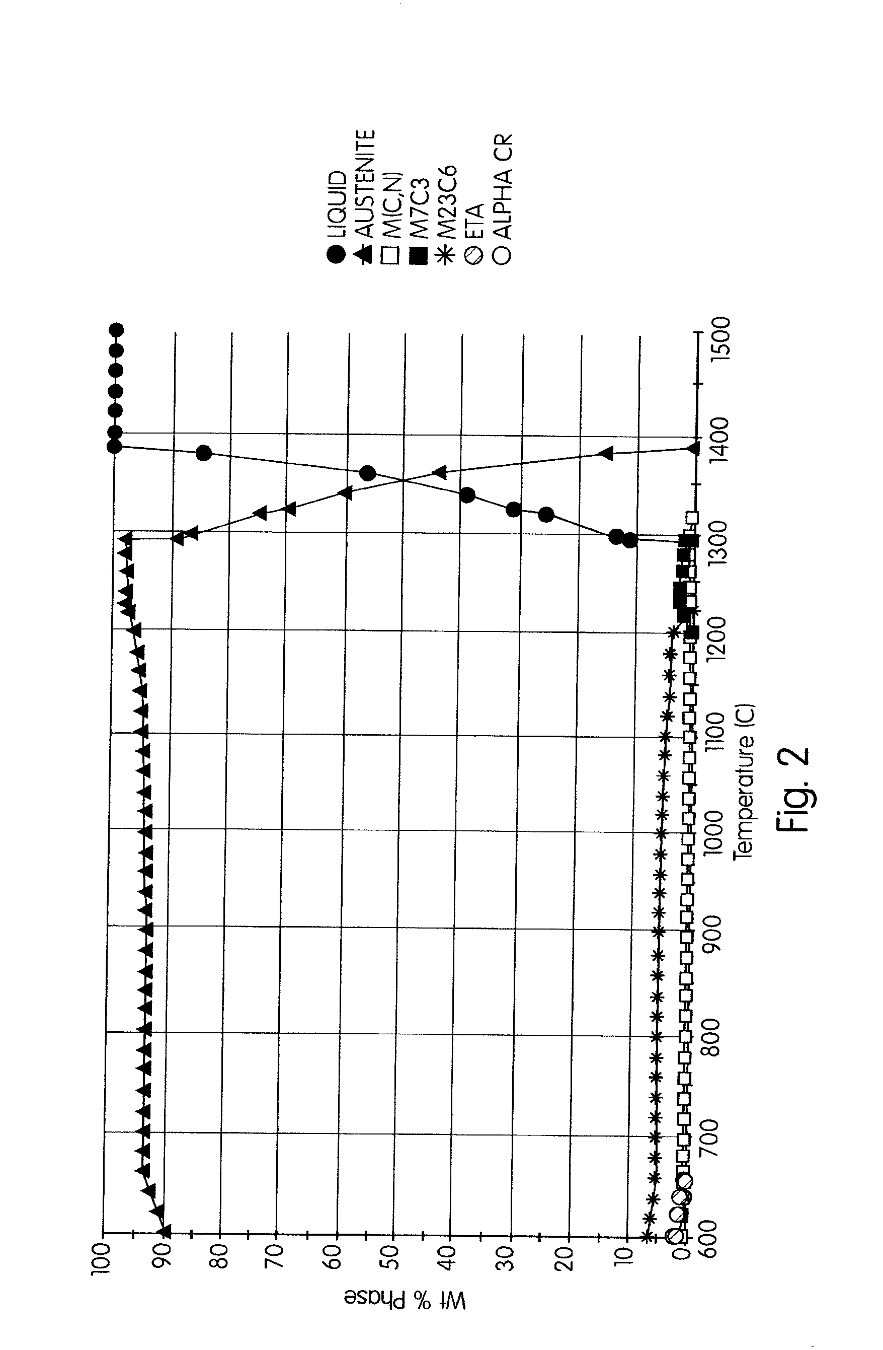 Cast Heat-Resistant Austenitic Steel with Improved Temperature Creep Properties and Balanced Alloying Element Additions and Methodology for Development of the Same