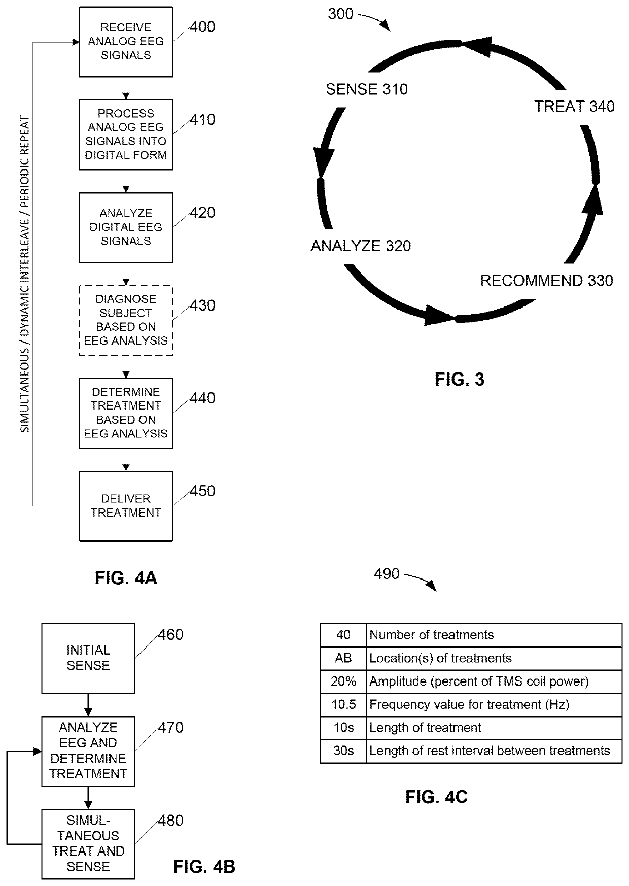 Minimum neuronal activation threshold transcranial magnetic stimulation at personalized resonant frequency