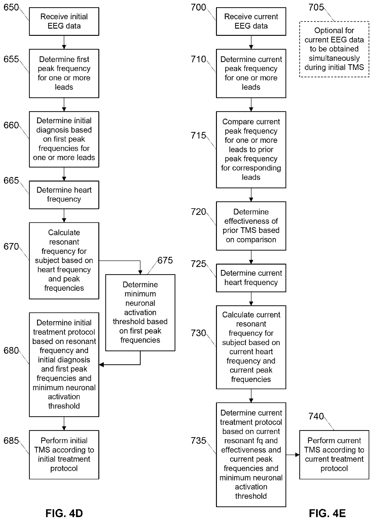 Minimum neuronal activation threshold transcranial magnetic stimulation at personalized resonant frequency