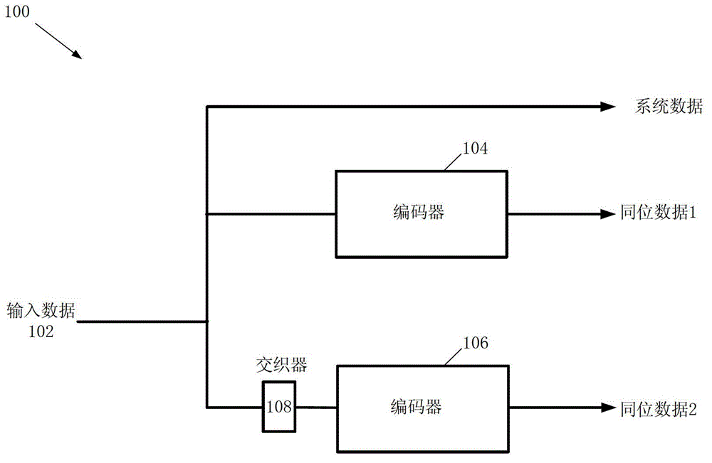 Memory access method and computing device for data decoding