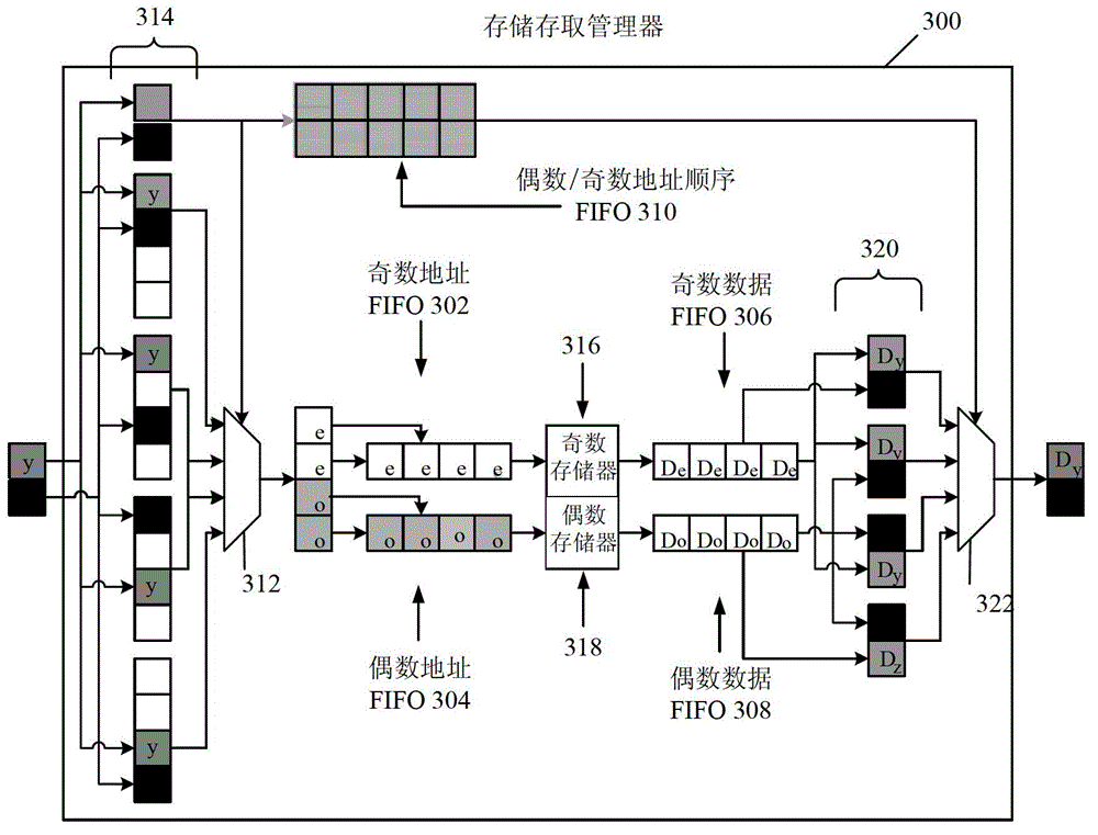 Memory access method and computing device for data decoding