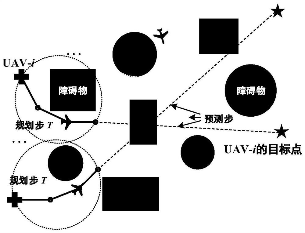 Unmanned aerial vehicle cluster real-time track generation method based on dimension reduction and decoupling mechanisms