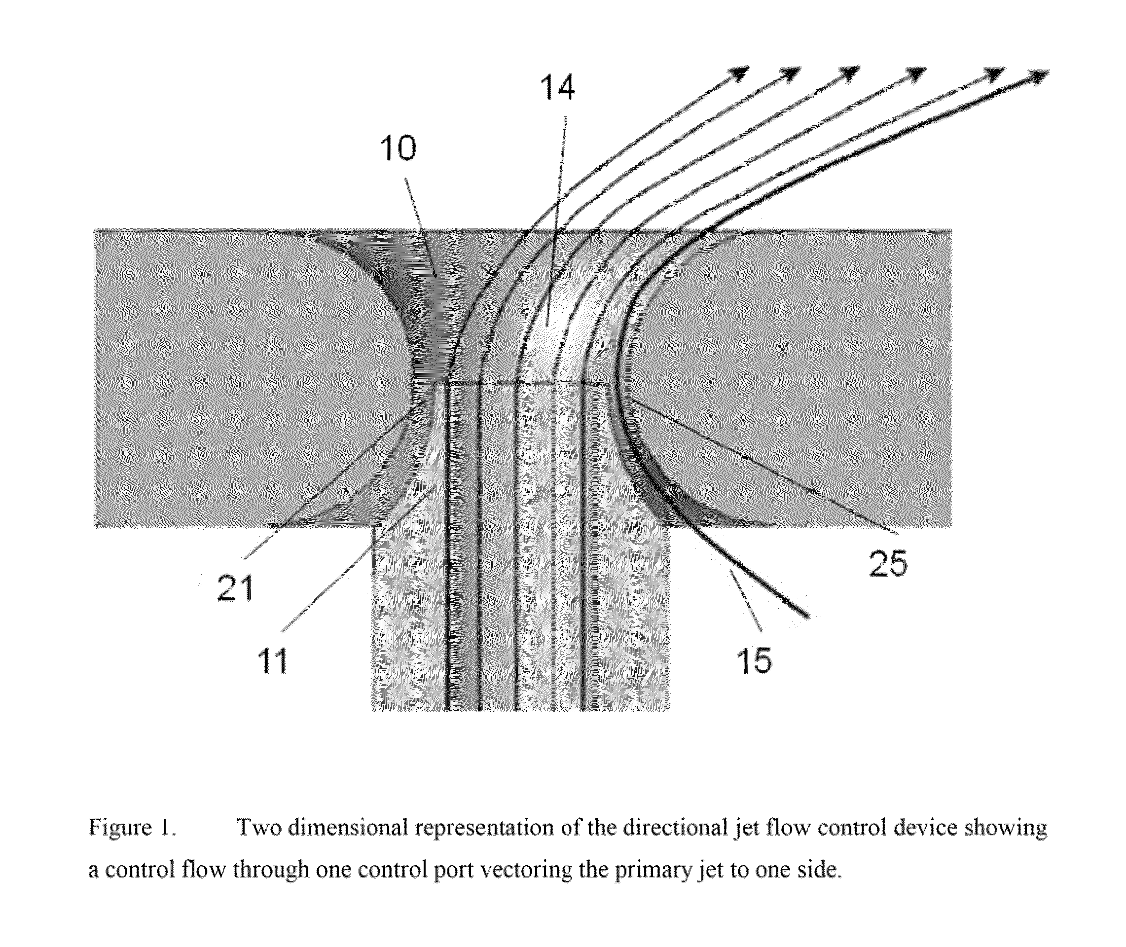 Directional jet flow control