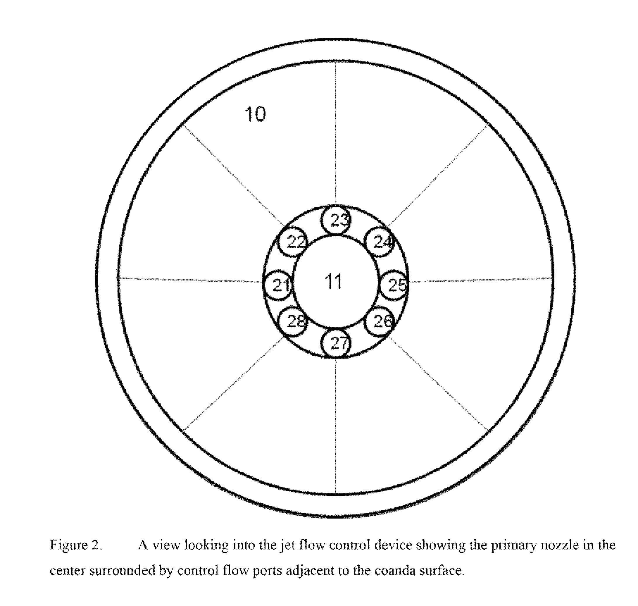 Directional jet flow control