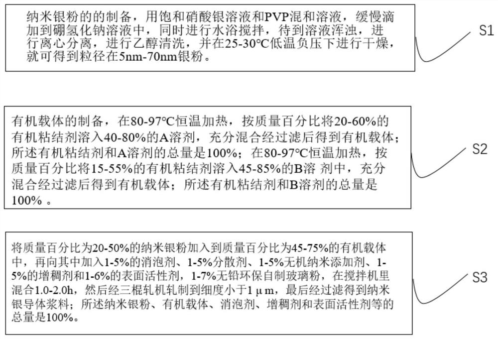 Preparation method of nano low-silver high-efficiency positive silver conductor paste for crystalline silicon solar energy