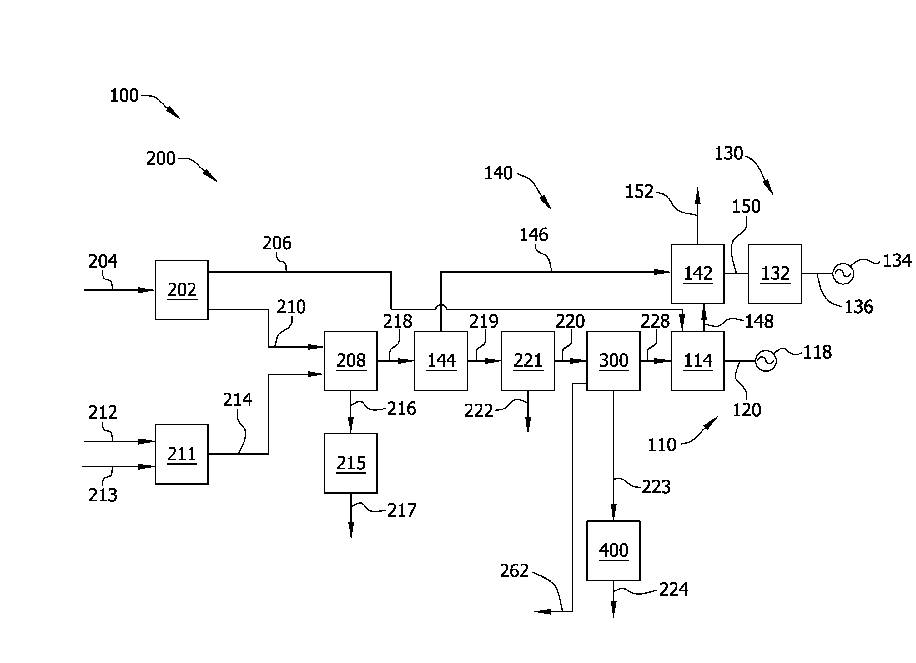 Carbon dioxide removal from synthesis gas at elevated pressure