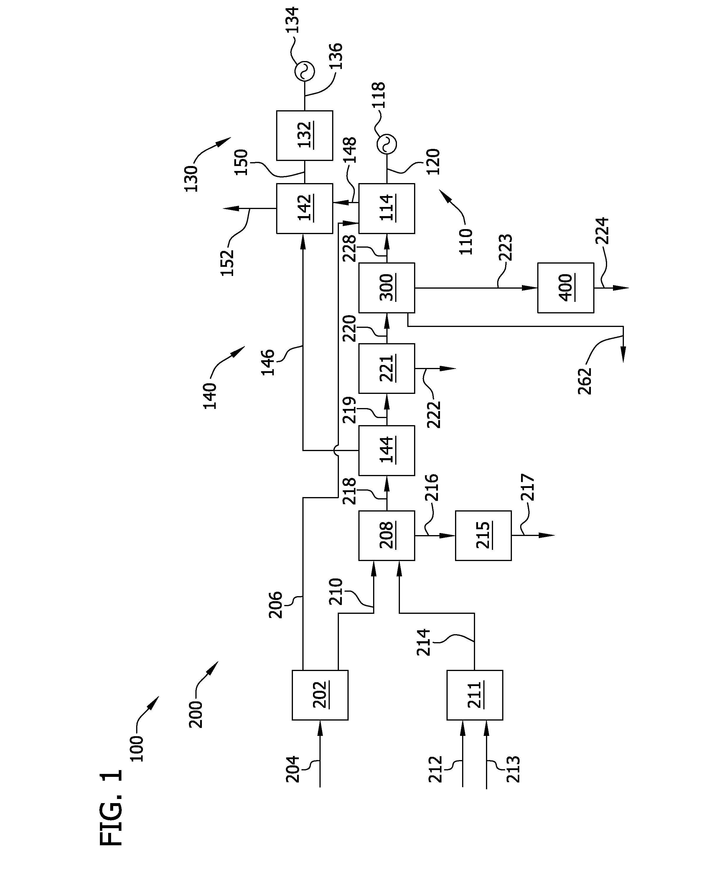 Carbon dioxide removal from synthesis gas at elevated pressure