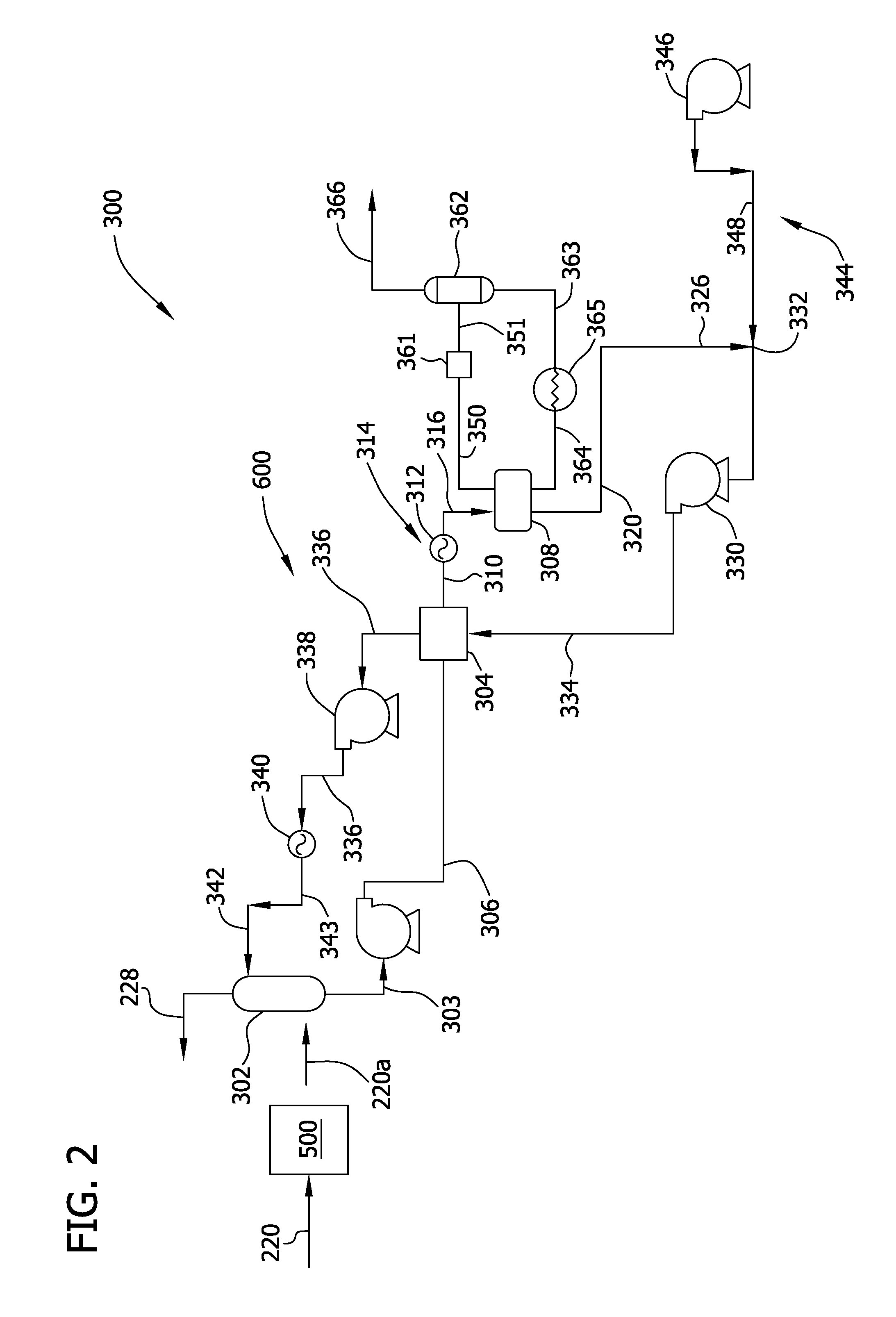 Carbon dioxide removal from synthesis gas at elevated pressure