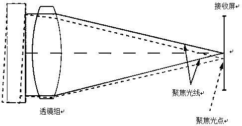 Semiconductor laser chip package precision detection method and device