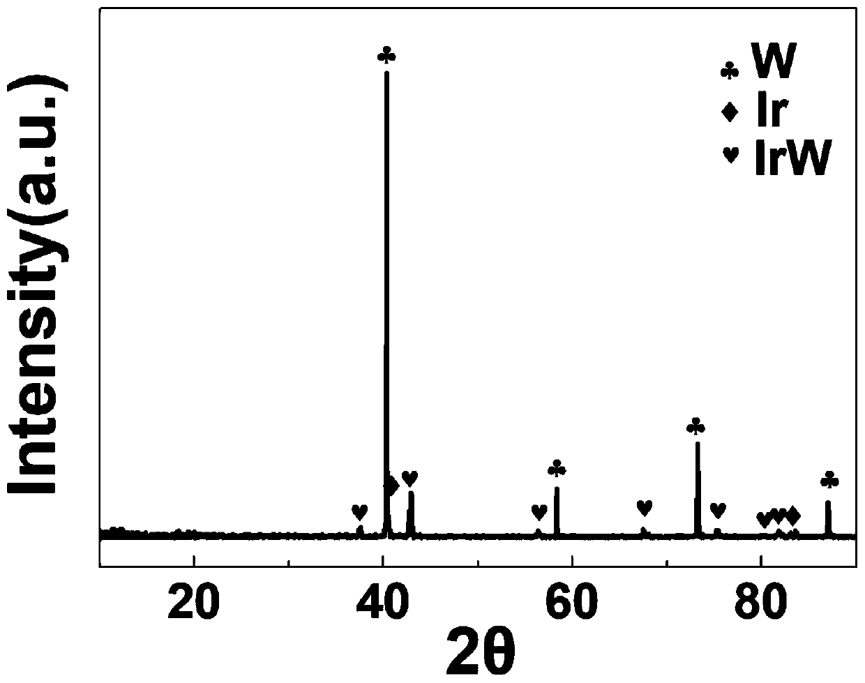 Method for preparing impregnated MM type cathode through microwave sintering