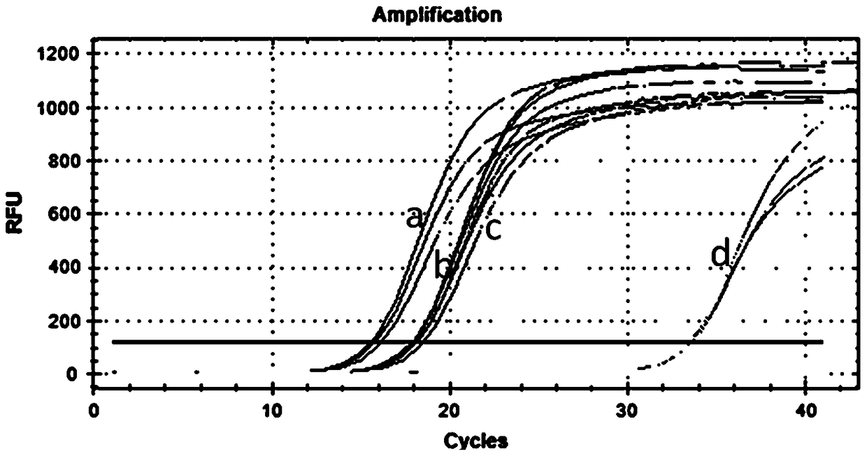 A quantitative detection method and kit for specifically detecting the expression level of mature microRNAs for the purpose of non-disease diagnosis