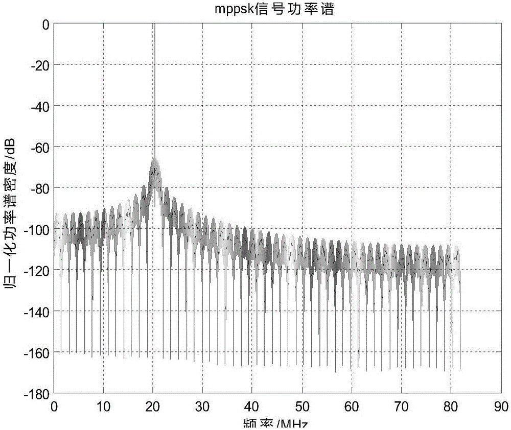 Digital intercom system based on MPPSK (M-ary Phase Position Shift Keying) modulation