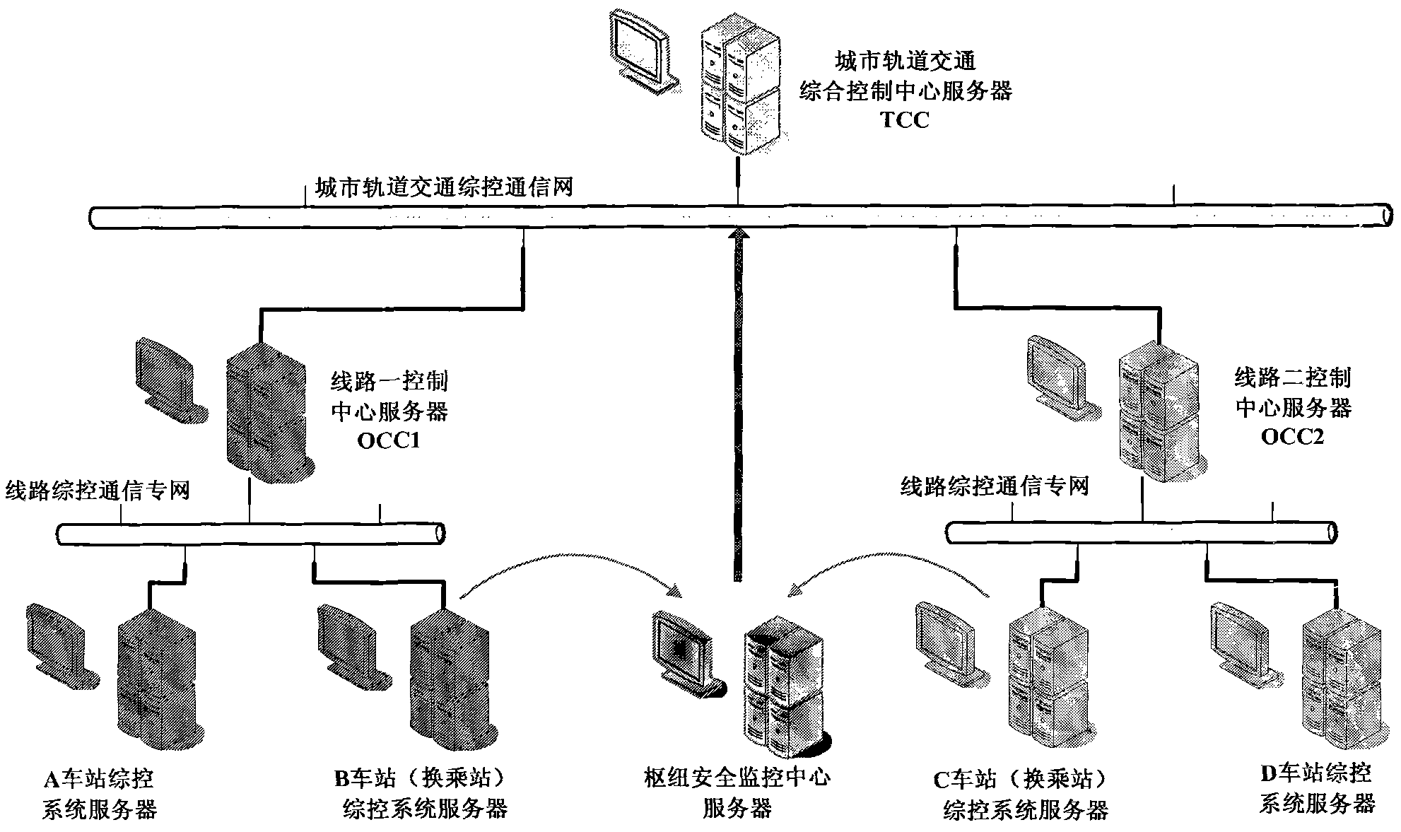 Integrated monitoring system with safety monitoring center for multi-layer underground transportation junction