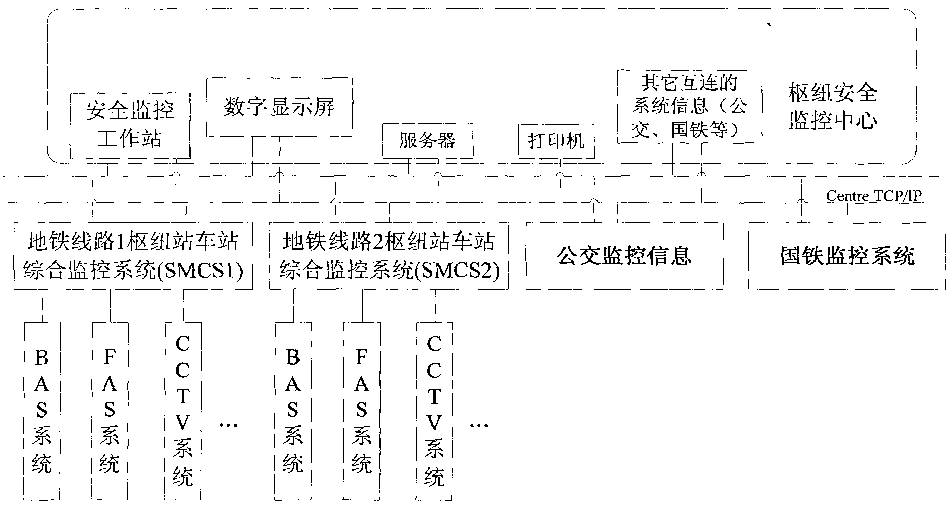 Integrated monitoring system with safety monitoring center for multi-layer underground transportation junction