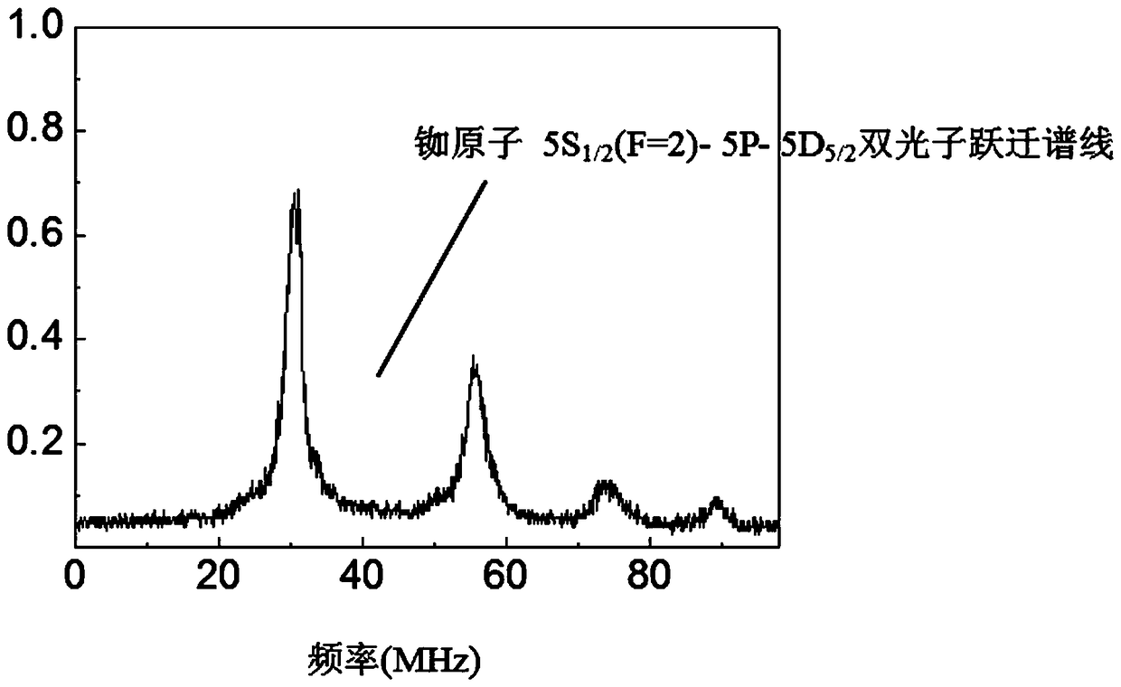 Laser frequency locking device and method based on two-photon hyperfine energy level spectroscopy