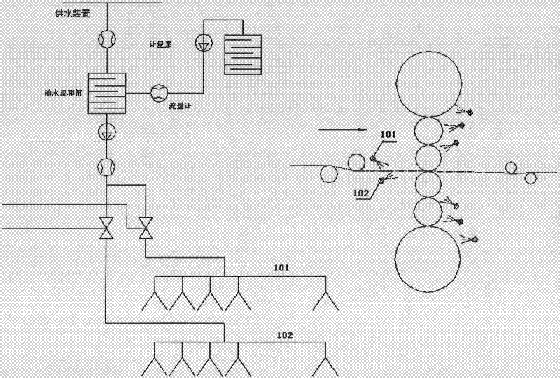 Injection device and method for uniformly lubricating roll gap of rolling mill