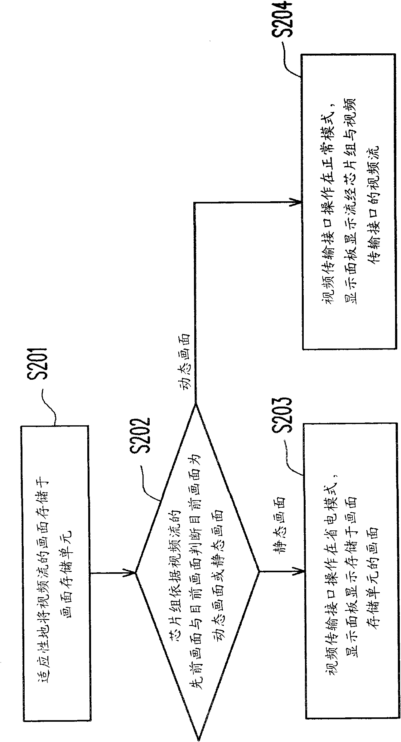 Display system and electricity saving method thereof