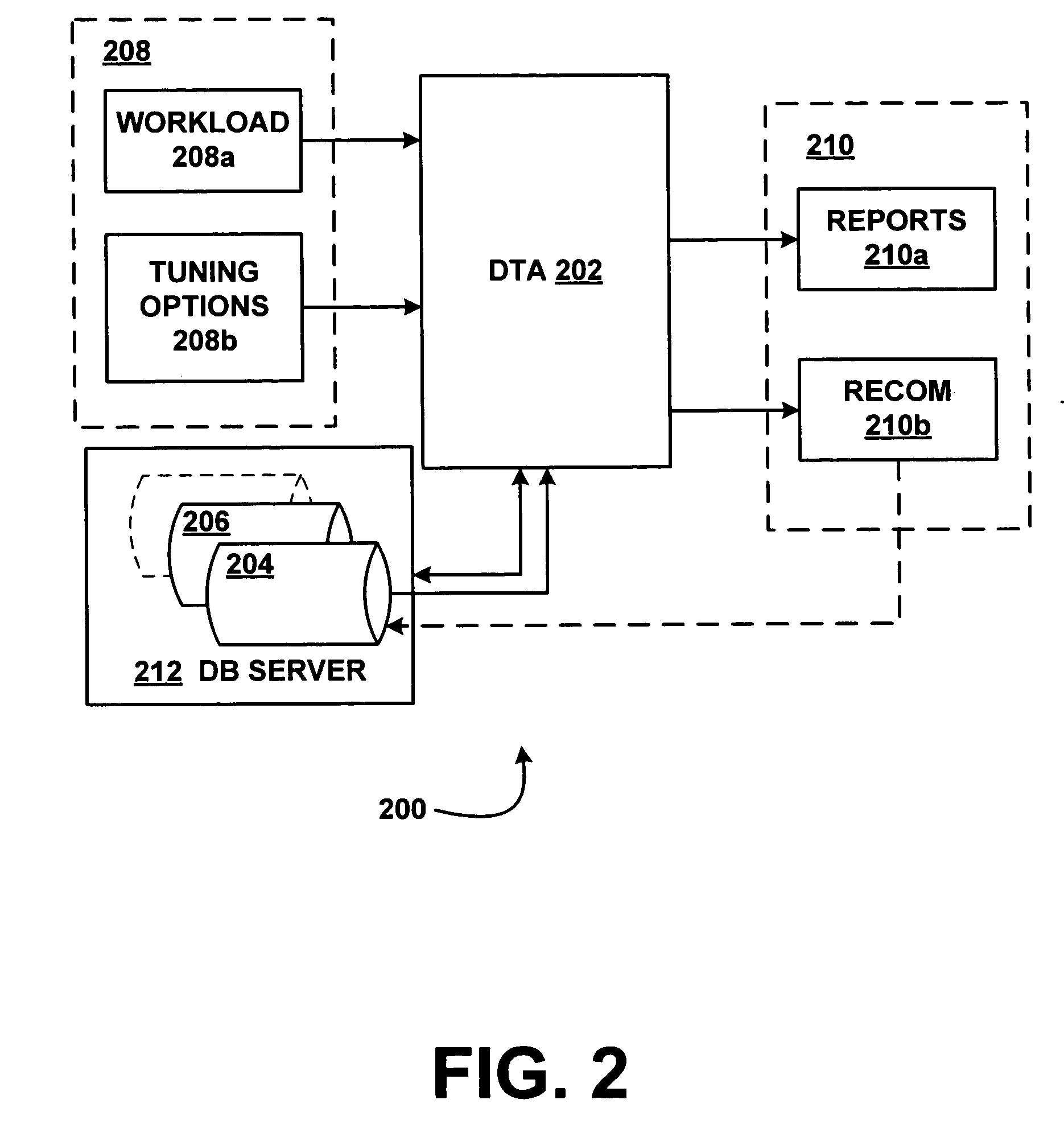 Database tuning advisor