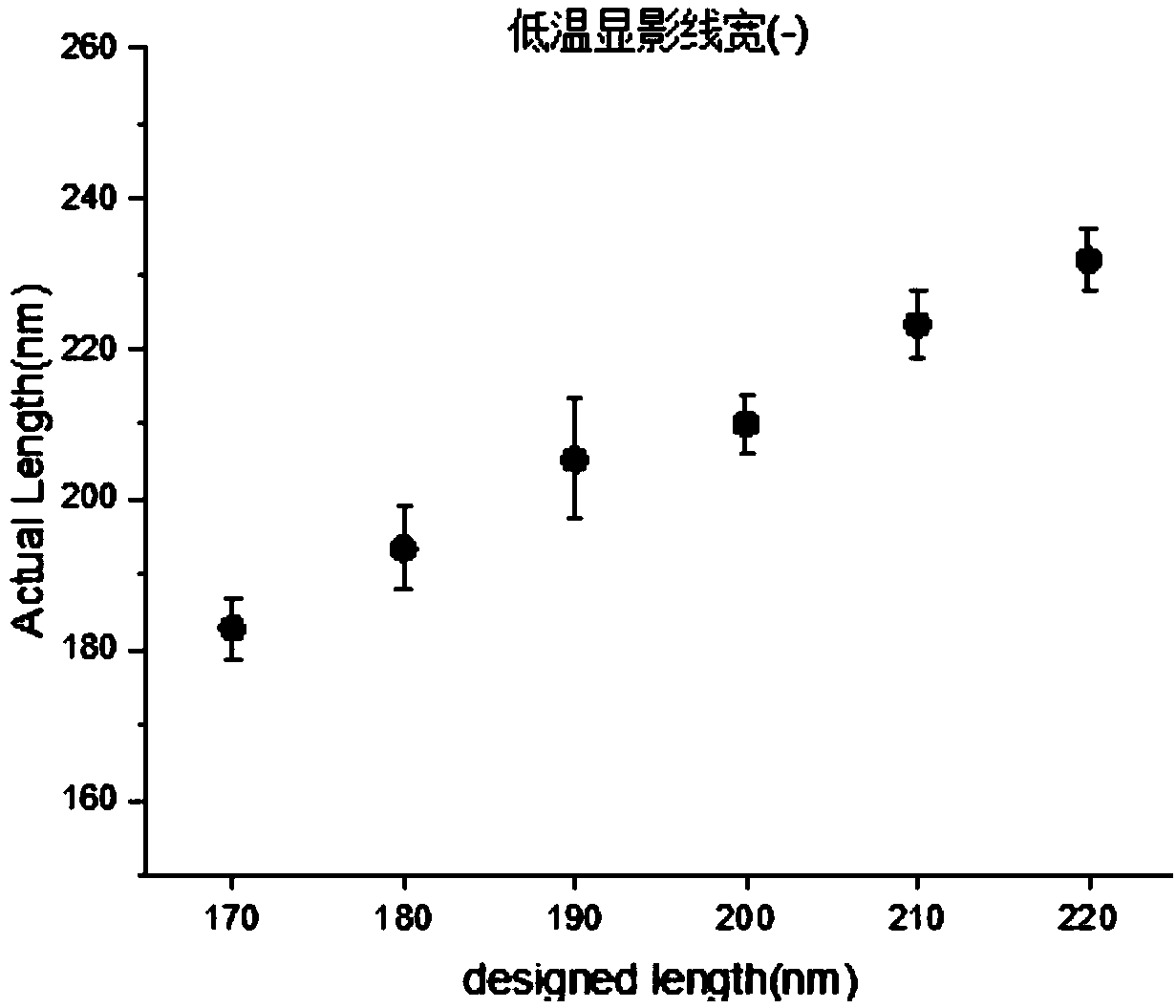 Preparation method of superconductive Josephson junction