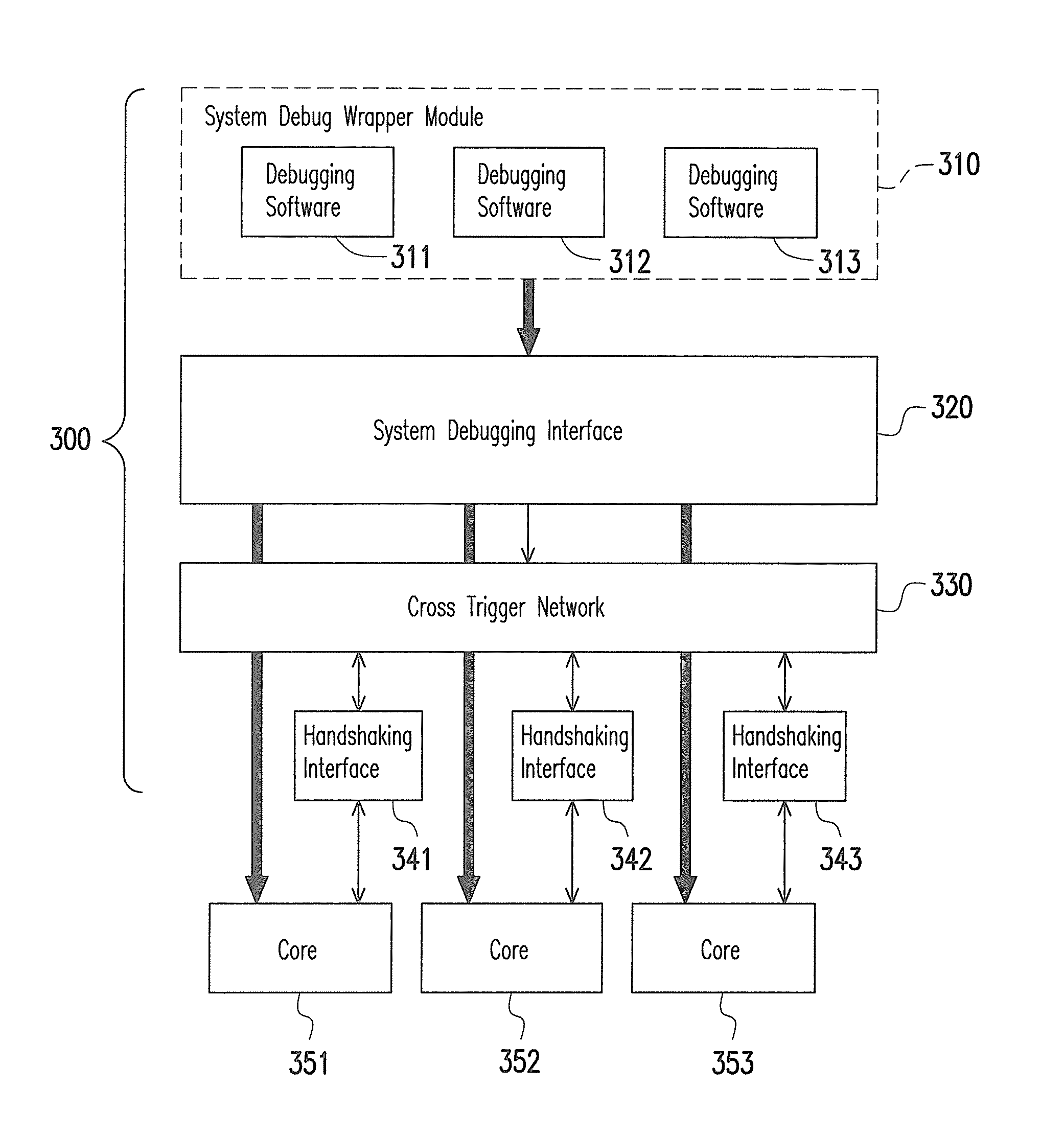 System and method for multi-core synchronous debugging of a multi-core platform