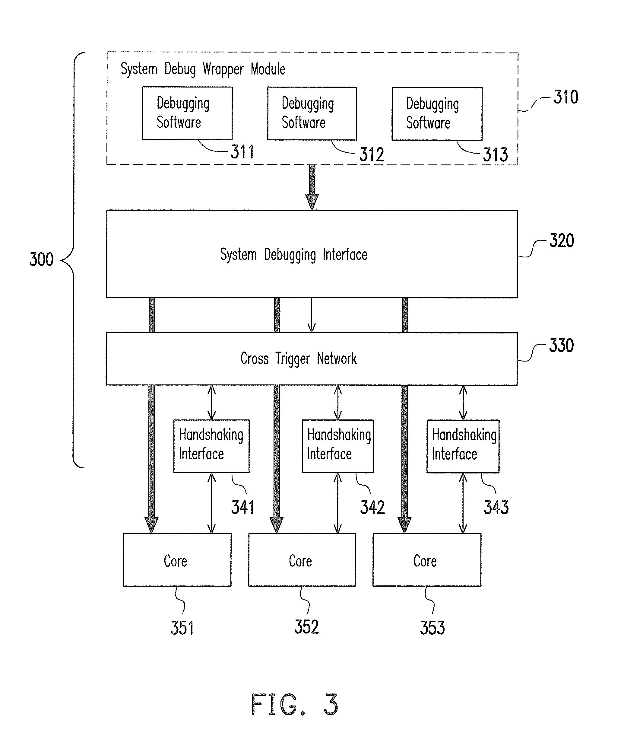 System and method for multi-core synchronous debugging of a multi-core platform