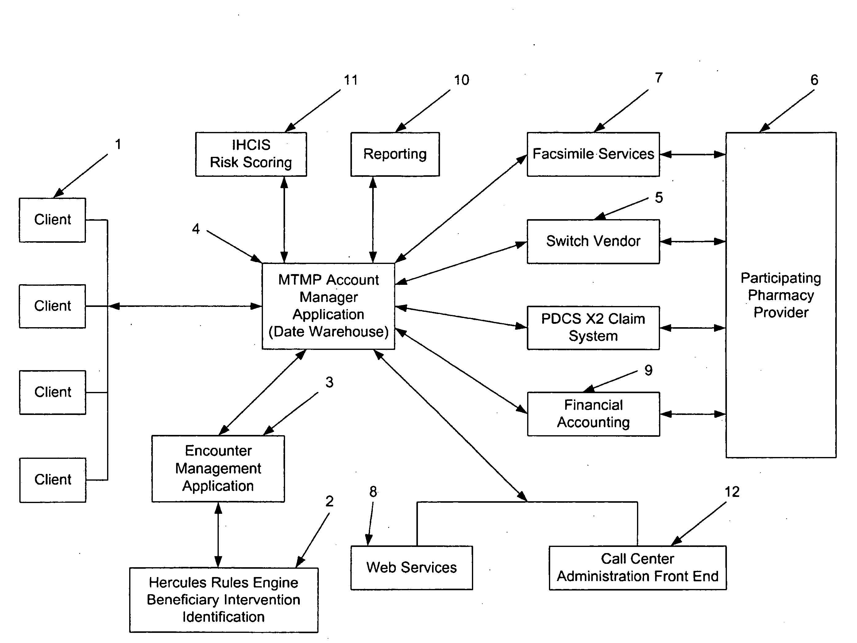 Method of providing enhanced point of service care