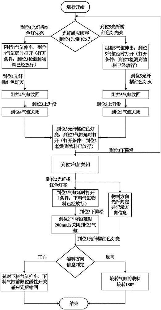 Automatic feeding device for industrial production line and control method