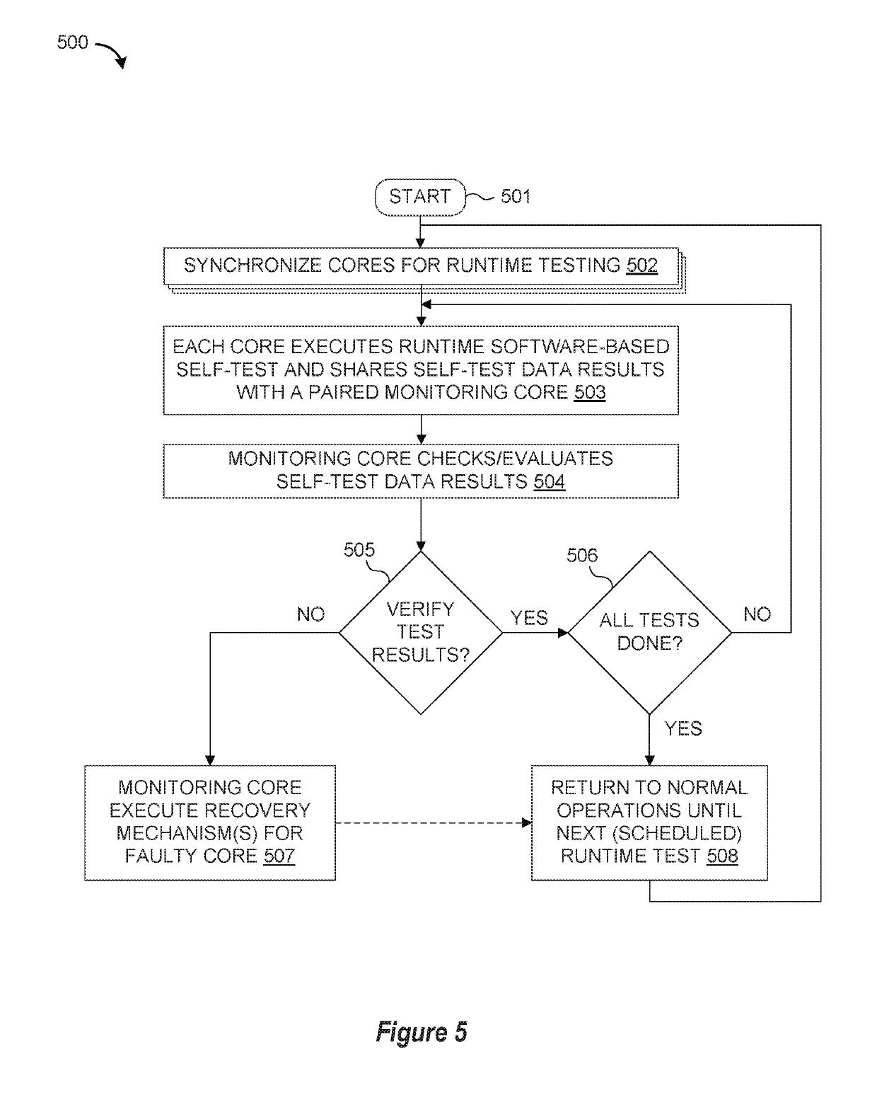 Runtime Software-Based Self-Test with Mutual Inter-Core Checking