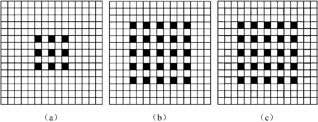 Multi-scale image semantic segmentation method