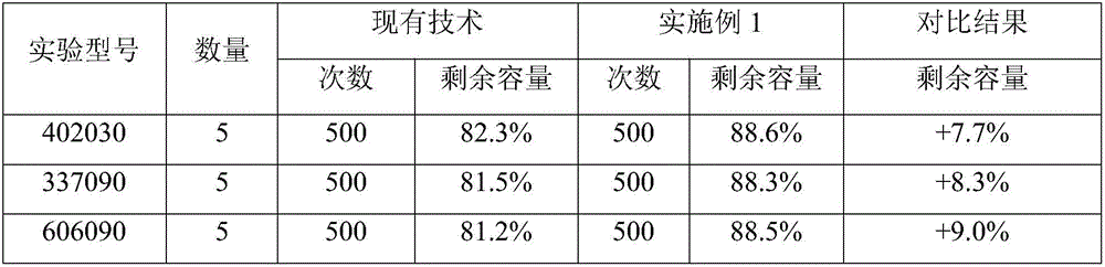 Carbon nanotube polymer lithium ion battery and preparation method thereof