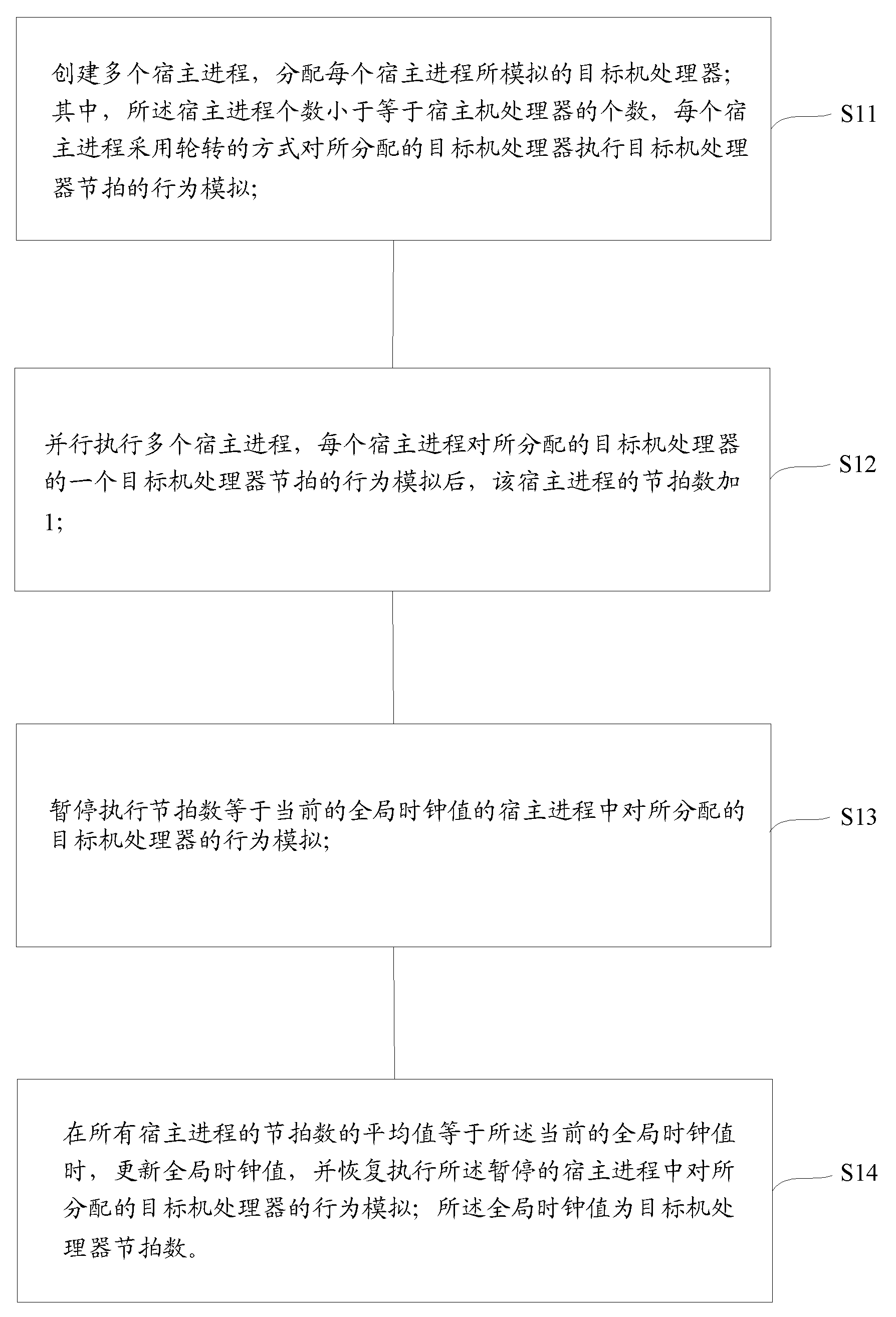 Simulation method and simulator in multi-processor structure