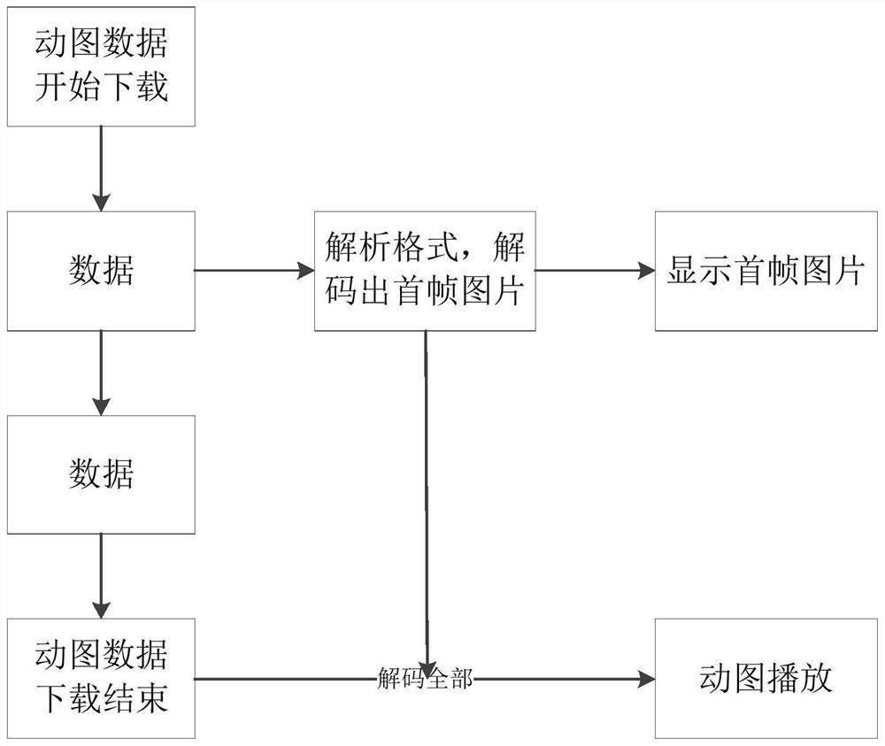 Animation display method, device, computer-readable storage medium and terminal