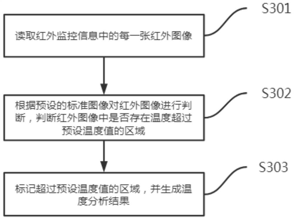 Real-time monitoring method and system for intelligent manufacturing workshop