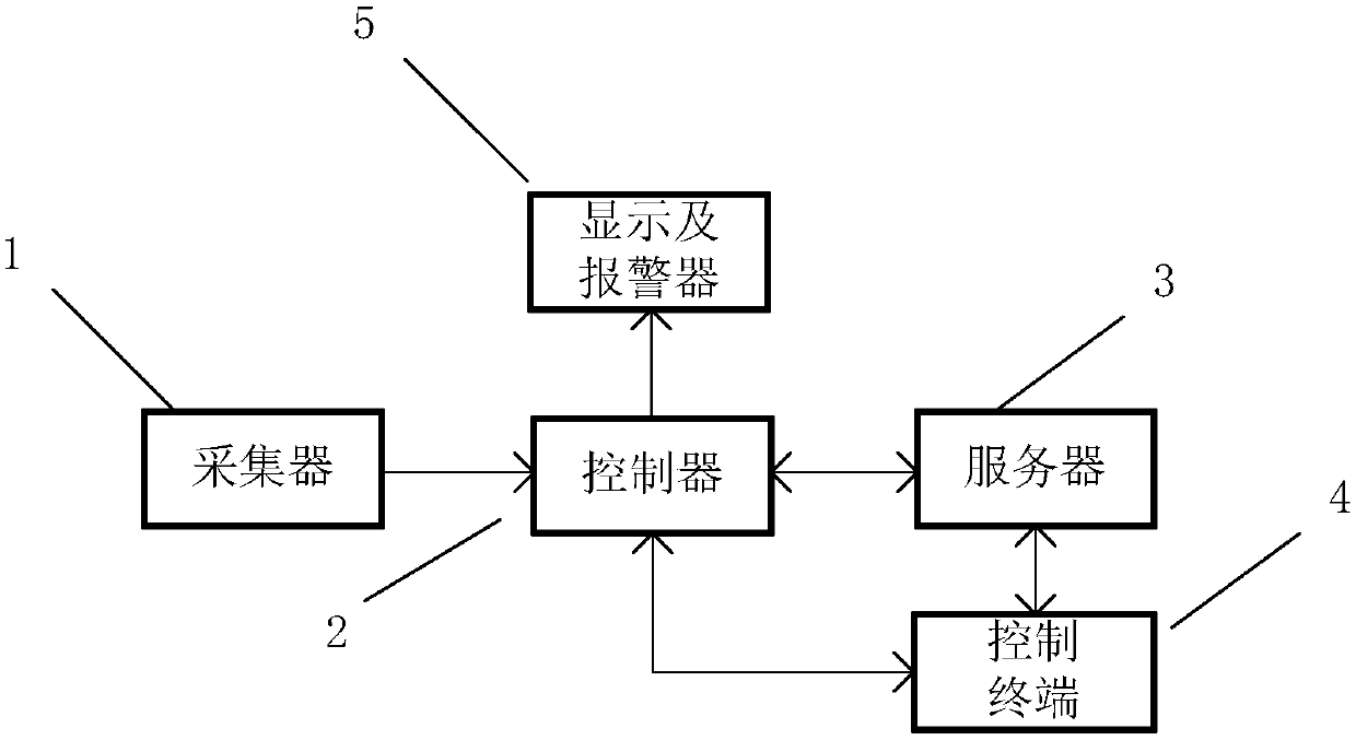 Cell management system based on wireless radio frequency sensor