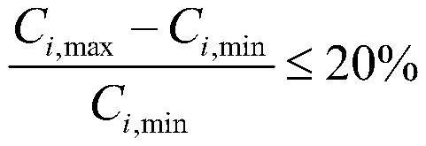 The Calculation Method of Collective Dose in Dispersion Accidents of Transporting Radioactive Materials