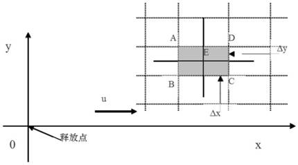 The Calculation Method of Collective Dose in Dispersion Accidents of Transporting Radioactive Materials