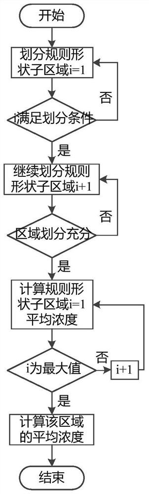 The Calculation Method of Collective Dose in Dispersion Accidents of Transporting Radioactive Materials