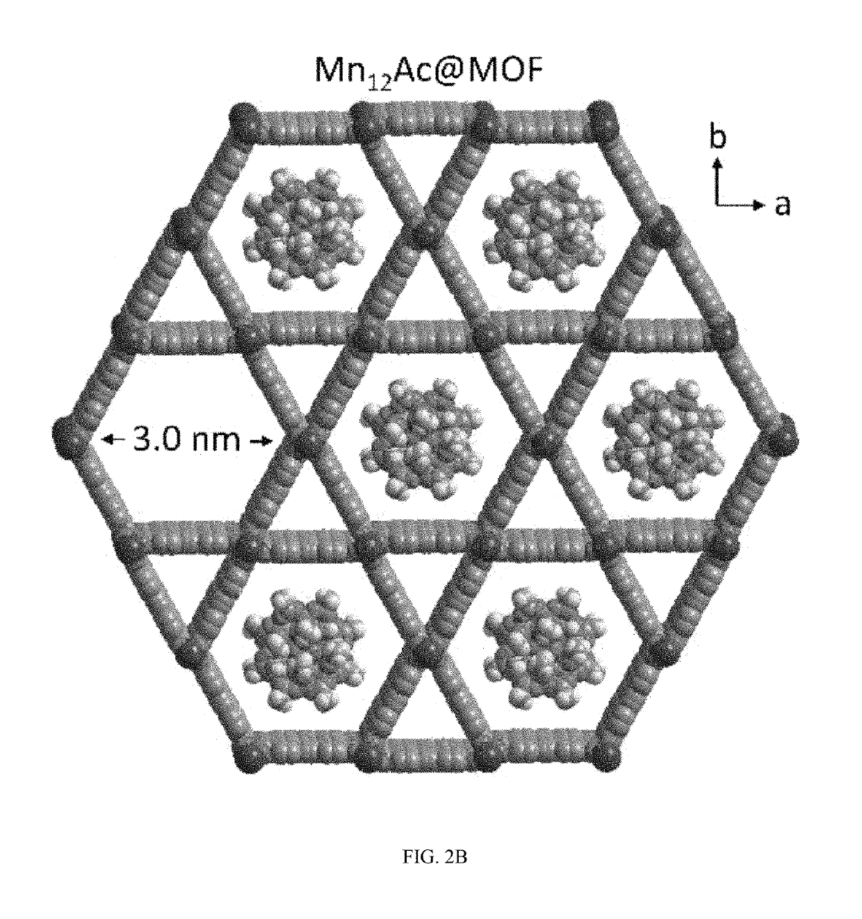 Method and system for controlled nanostructuring of nanomagnets