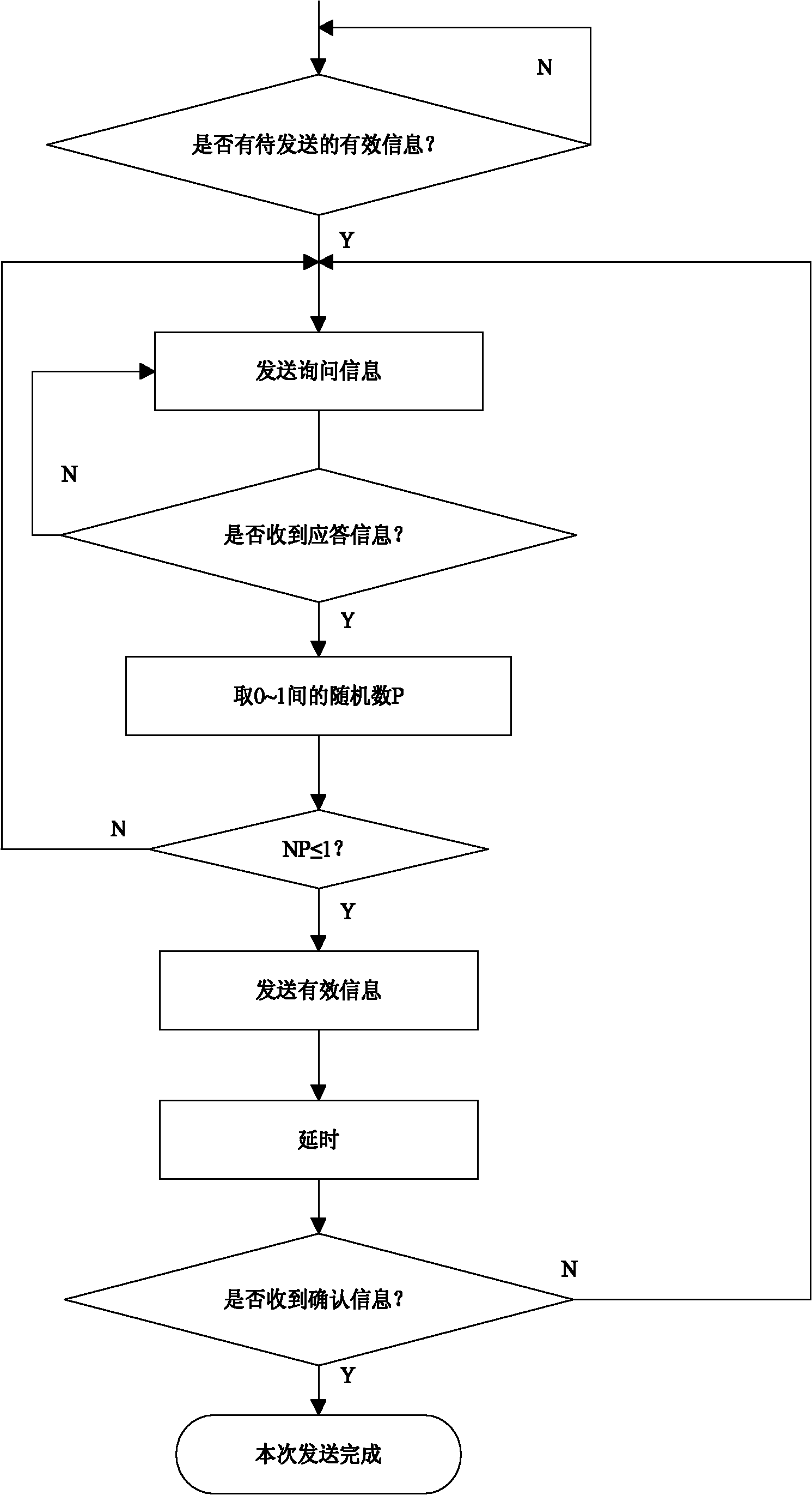 Building method of self-organized reconfigurable wireless sensor network