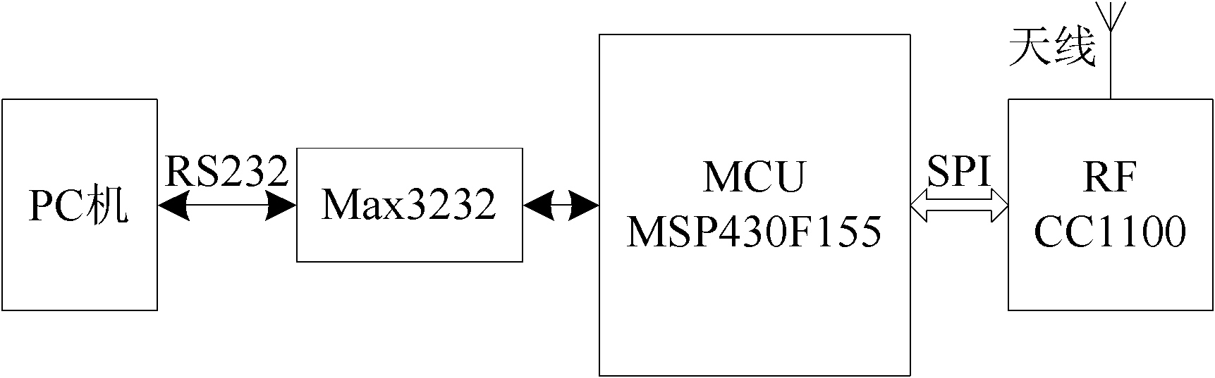 Building method of self-organized reconfigurable wireless sensor network