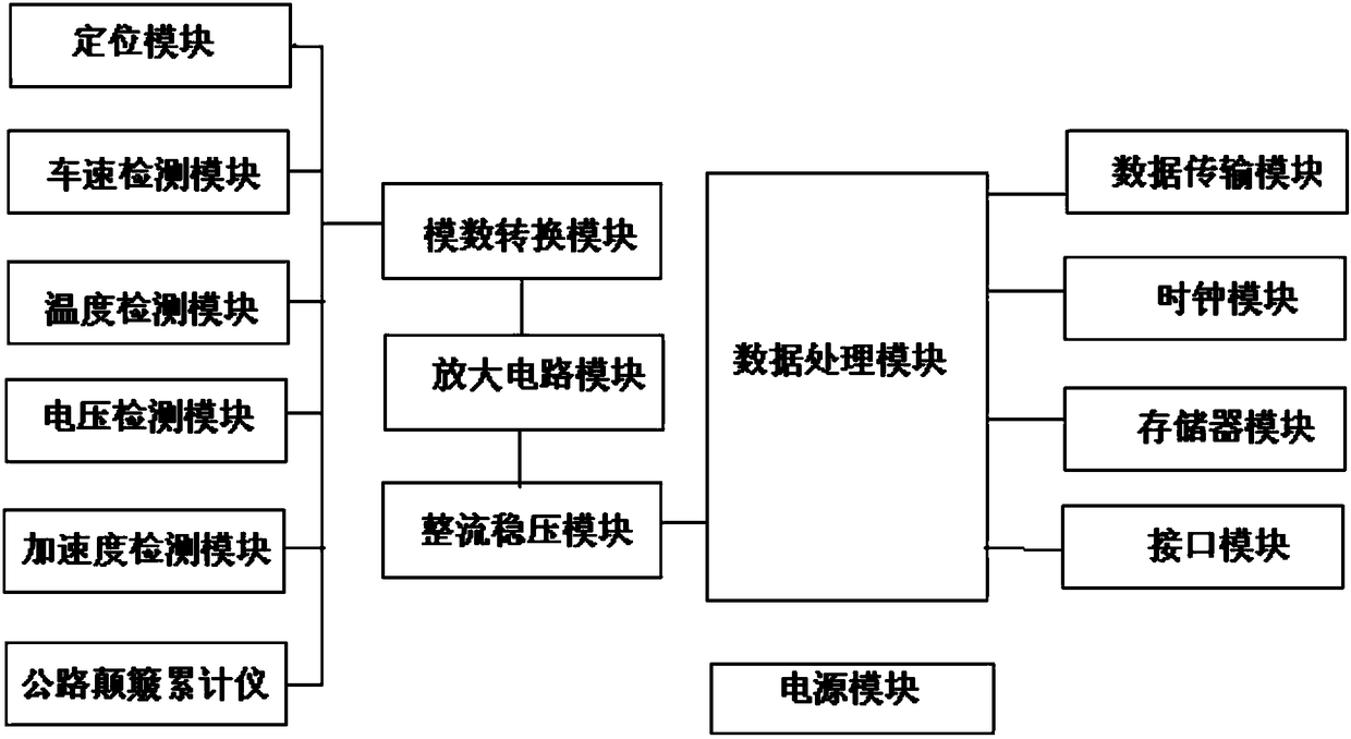 Electric vehicle driving state intelligent monitoring system