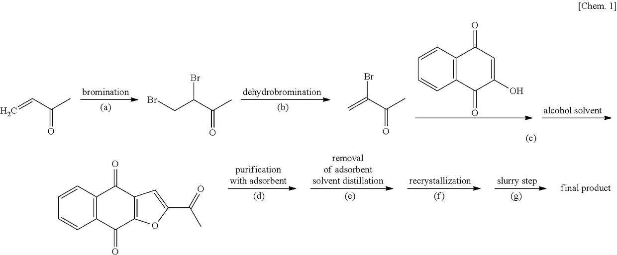 Method for producing 2-acetyl-4h,9h-naphtho[2,3-b]furan-4,9-dione