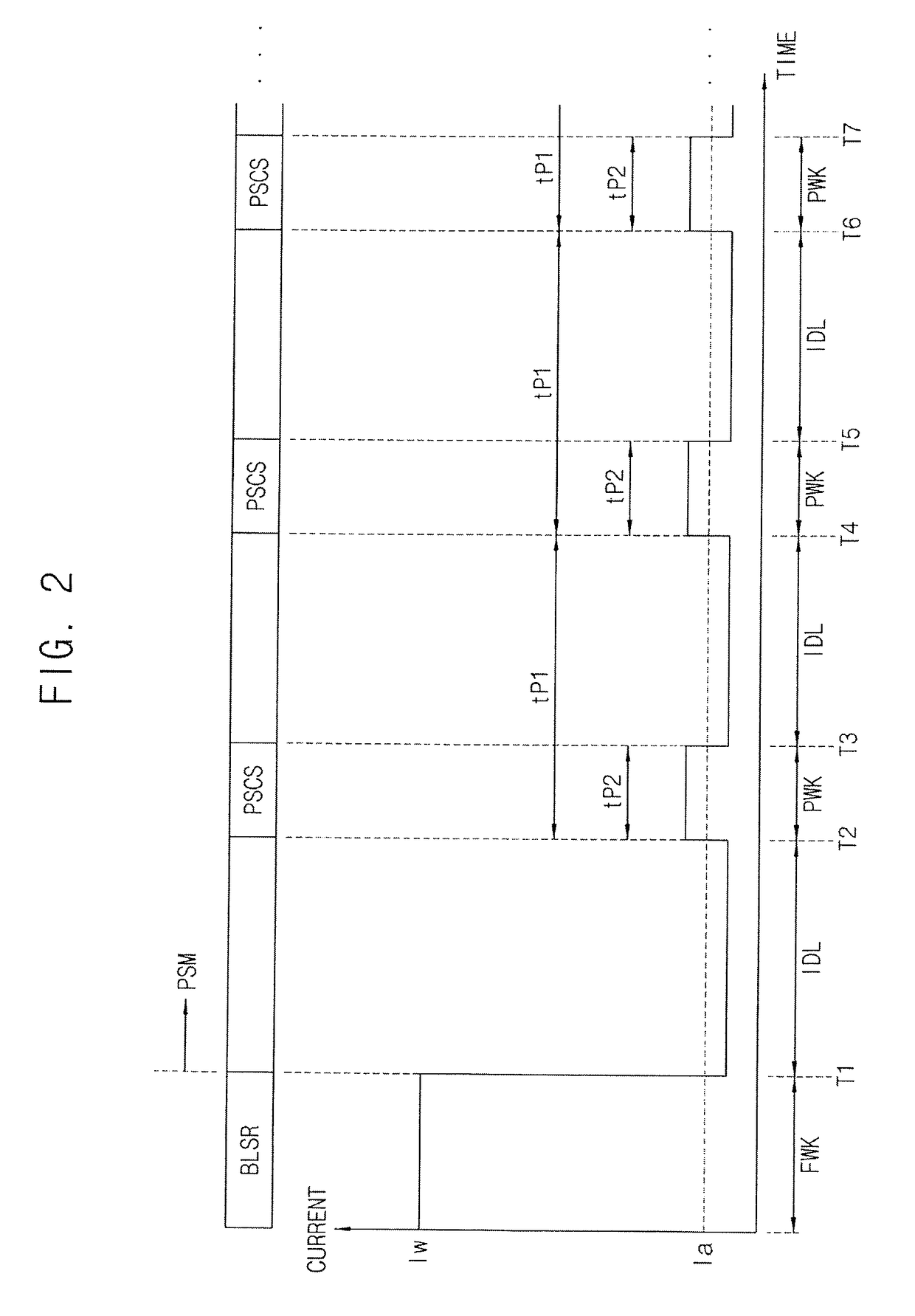 Method of operating user equipment for public safety mode and method of wireless communication using the same