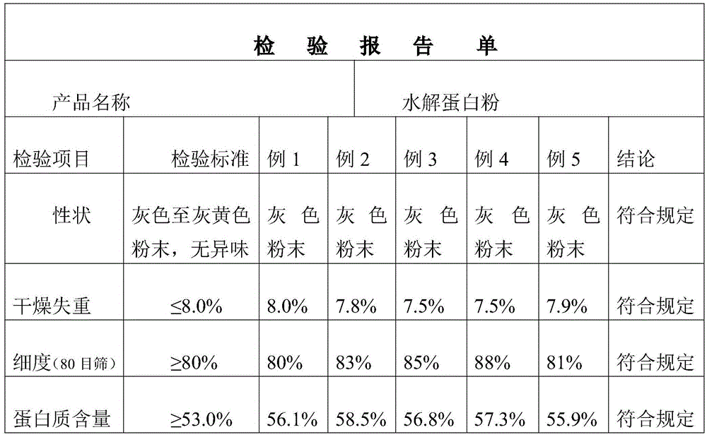 Hydrolyzed protein powder and preparation method thereof