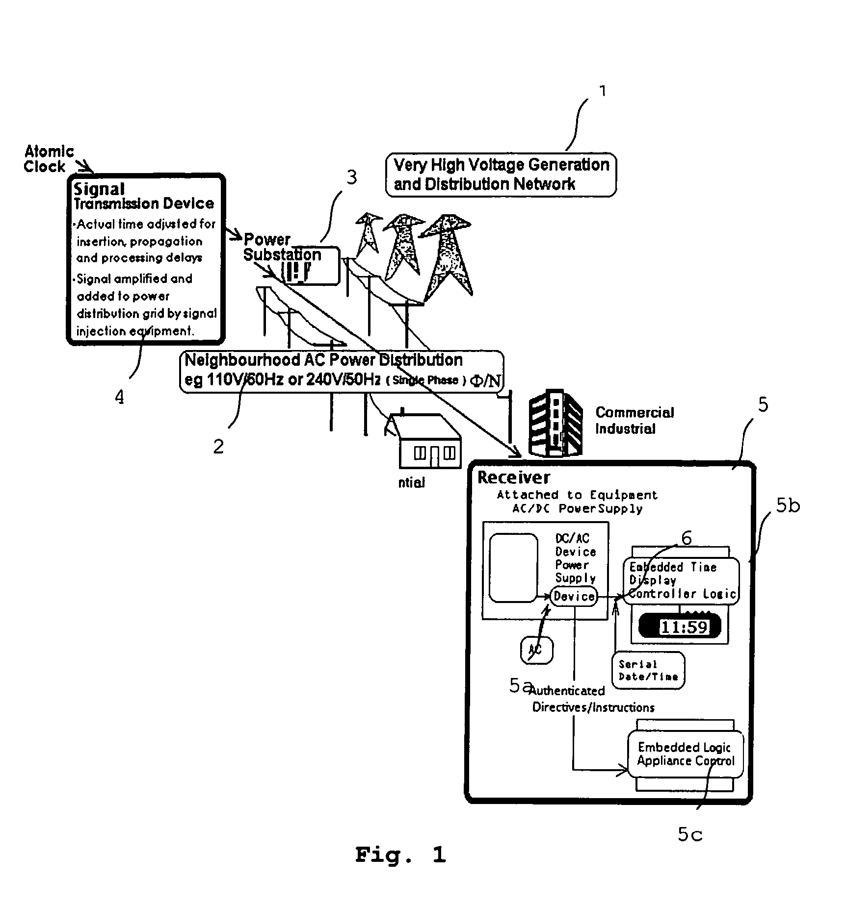 System and method for transmitting control information over an AC power network