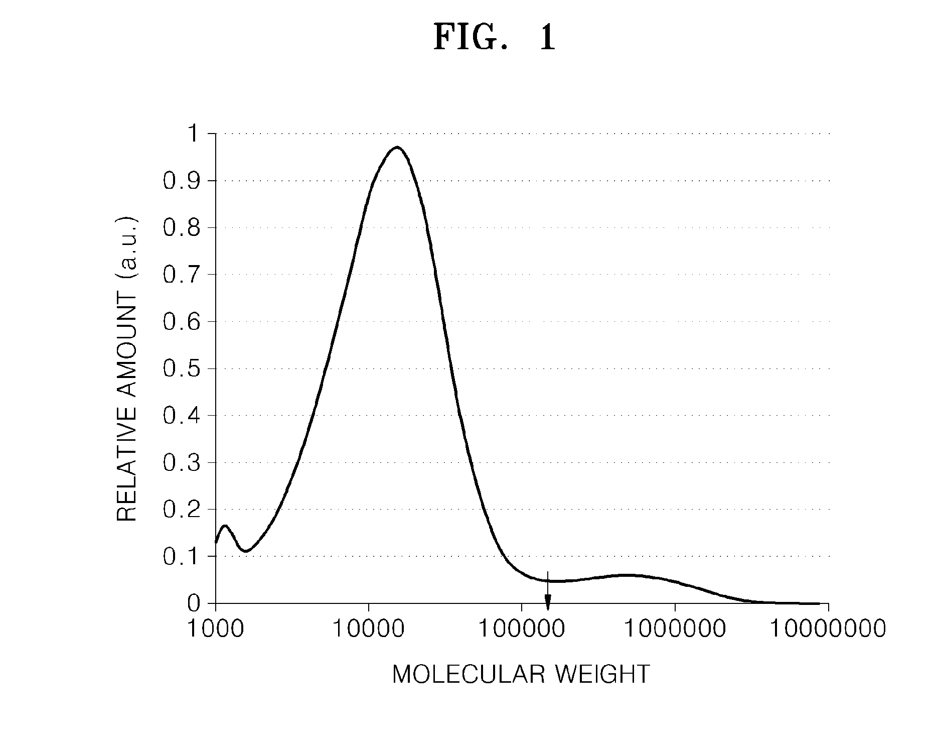 Toner for developing electrostatic charge image, method of preparing the same, device for supplying the same, and apparatus and method for forming image using the same