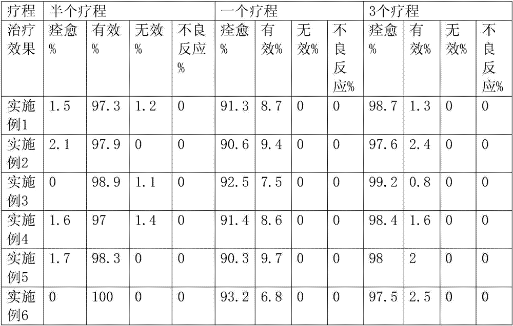 External lotion of traditional Chinese medicinal composition for infant acute balanoposthitis and preparation method of external lotion