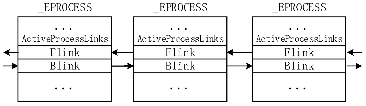 Method and device for detecting hidden processes in a virtual machine